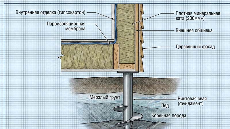 Особенности и конструкция